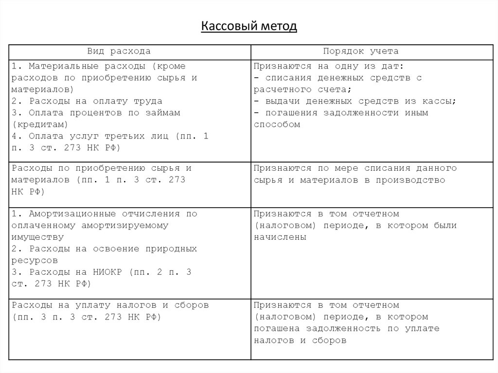 Метод доходы расходы