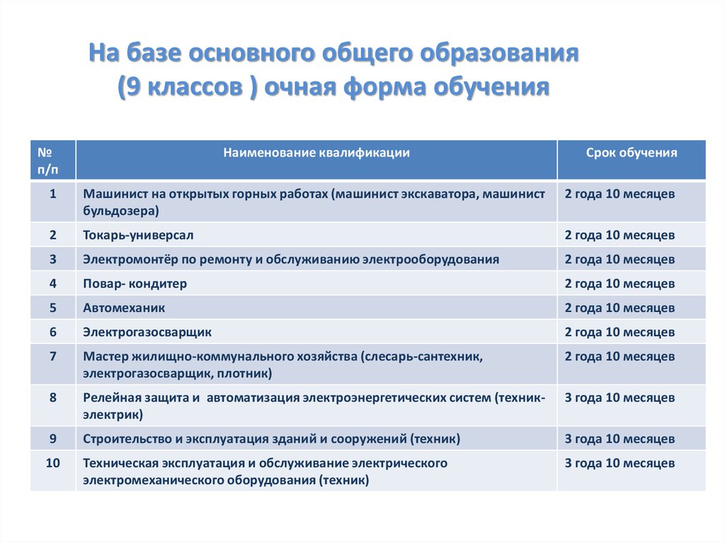 Автономные учреждения амурской области