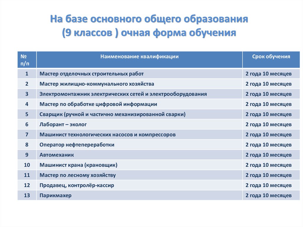 Автономные учреждения амурской области