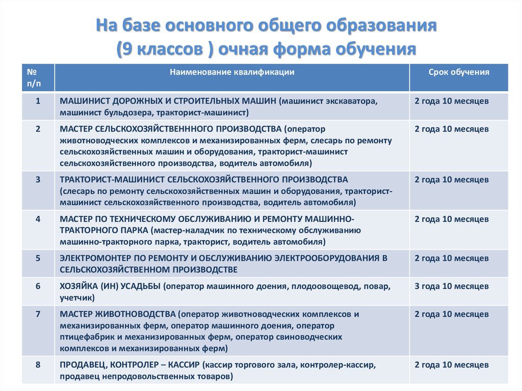 Основное общее образование классы