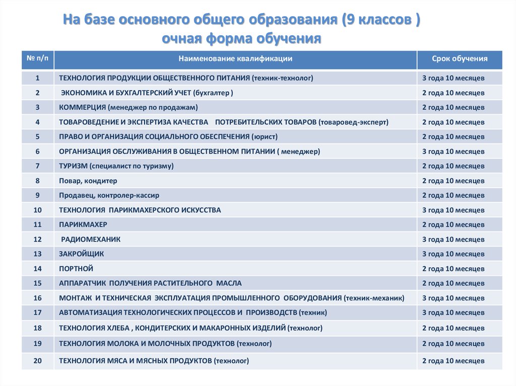 Сетевой образование амурской