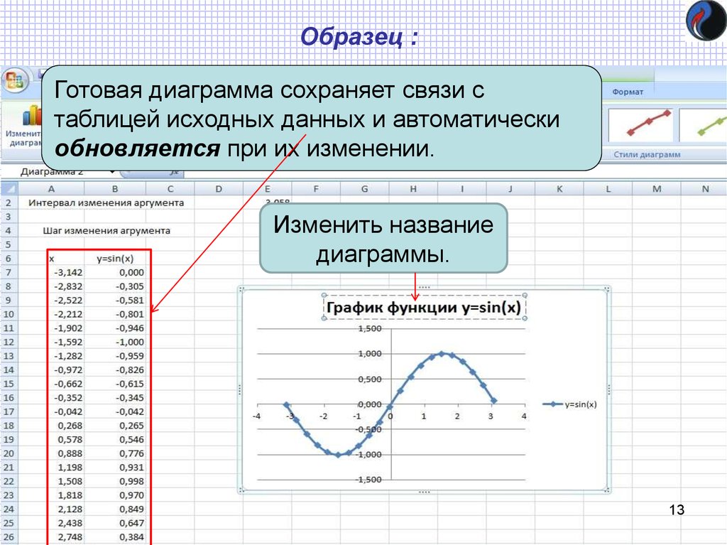 Как обновить диаграмму в excel при изменении данных