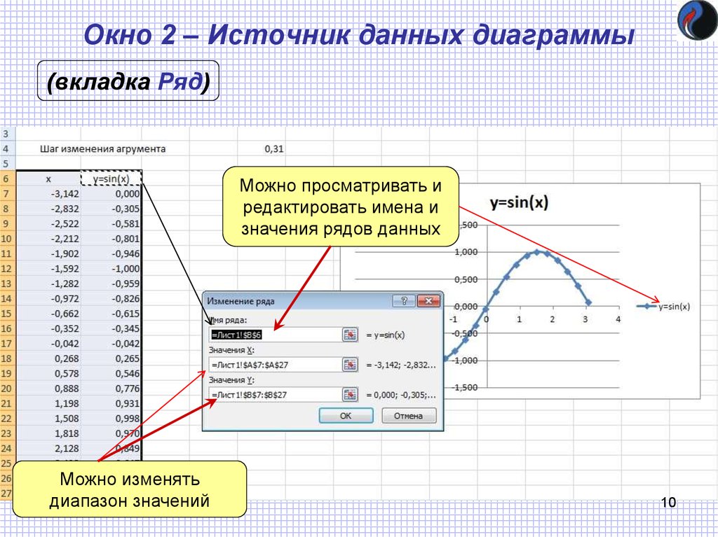 Что такое диапазон данных для диаграммы