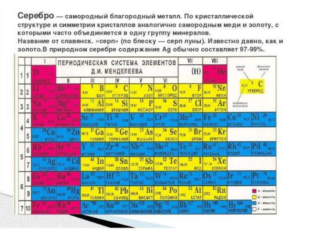 Проект по химии мое любимое вещество