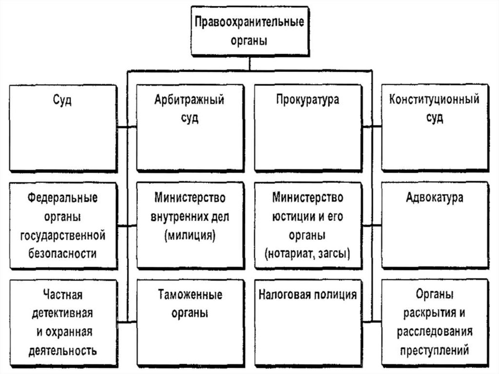 Правоохранительные органы великобритании презентация