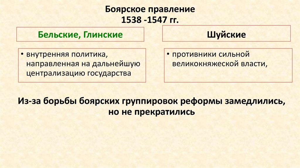 Последствия боярского правления