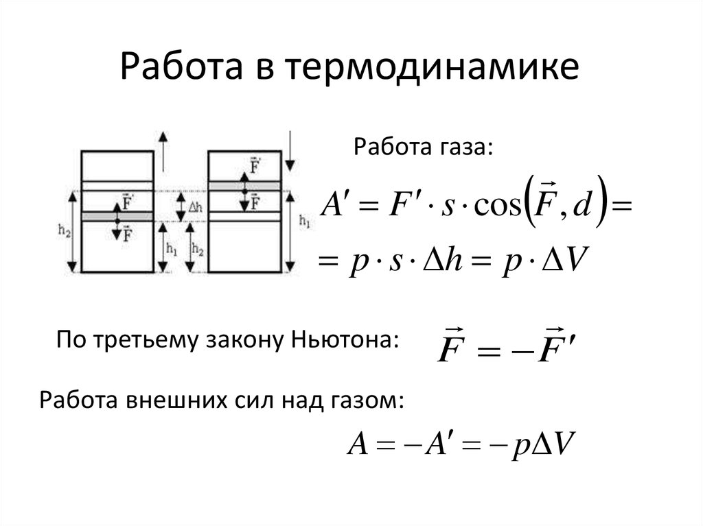 Работа газа это. Выведение формулы работы в термодинамике. Работа газа в термодинамике формула. Работа газа и внешних сил формулы.