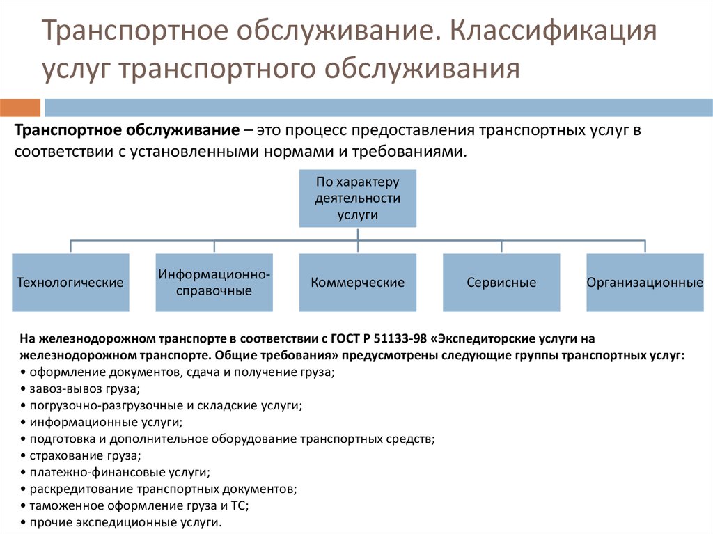 Объекты транспортных услуг