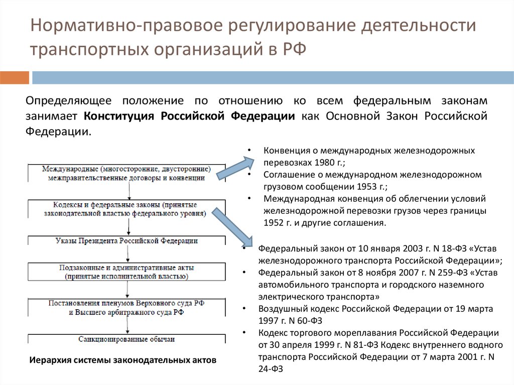 Законы о транспортной деятельности