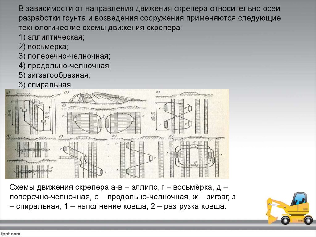 Челночная схема движения бульдозера