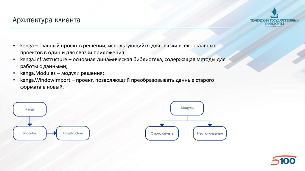 Базовый или динамический. Com система. Схему связок для личного сайта. Треволайн система бронирования.