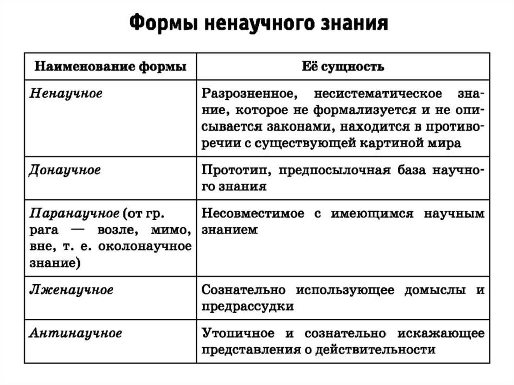 План по теме научное познание егэ обществознание