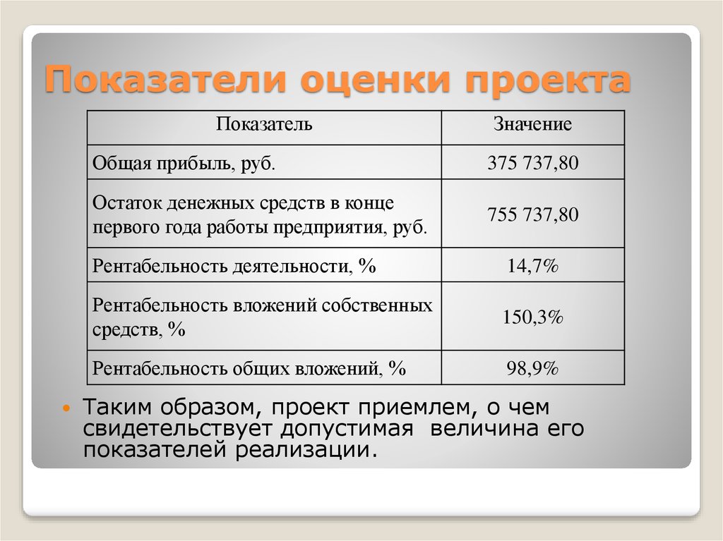 Оценка проекта. Критерии оценки бизнес проекта. Показатели бизнес плана. Критерии оценивания бизнес проекта. Критерии оценки бизнес-плана.