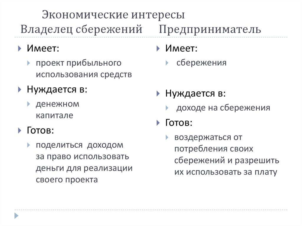 Экономический интерес это в экономике. Экономические интересы. Экономические интересы схема. Экономические интересы кратко.