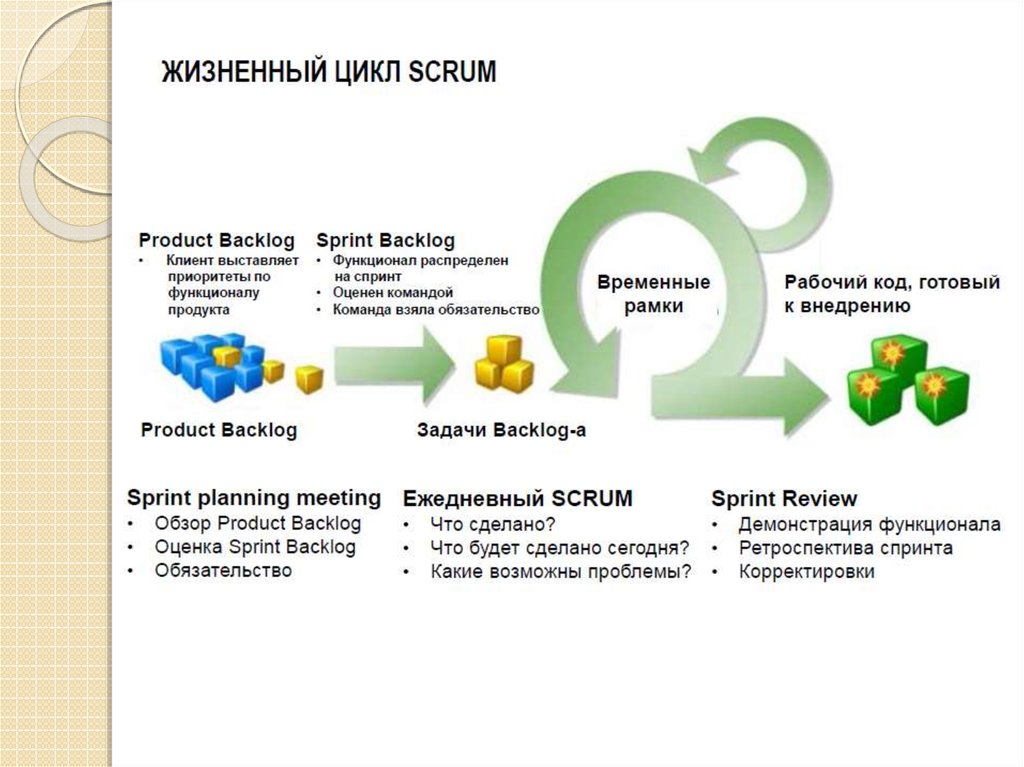 Метод scrum в управлении проектами