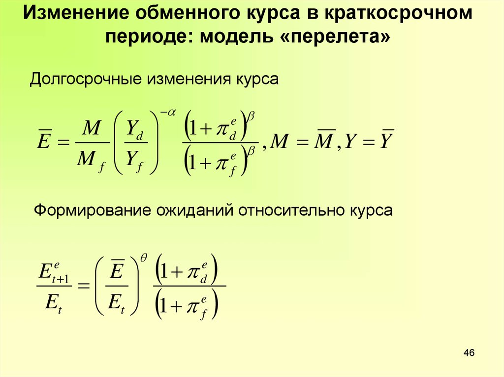 Динамика валютного курса презентация