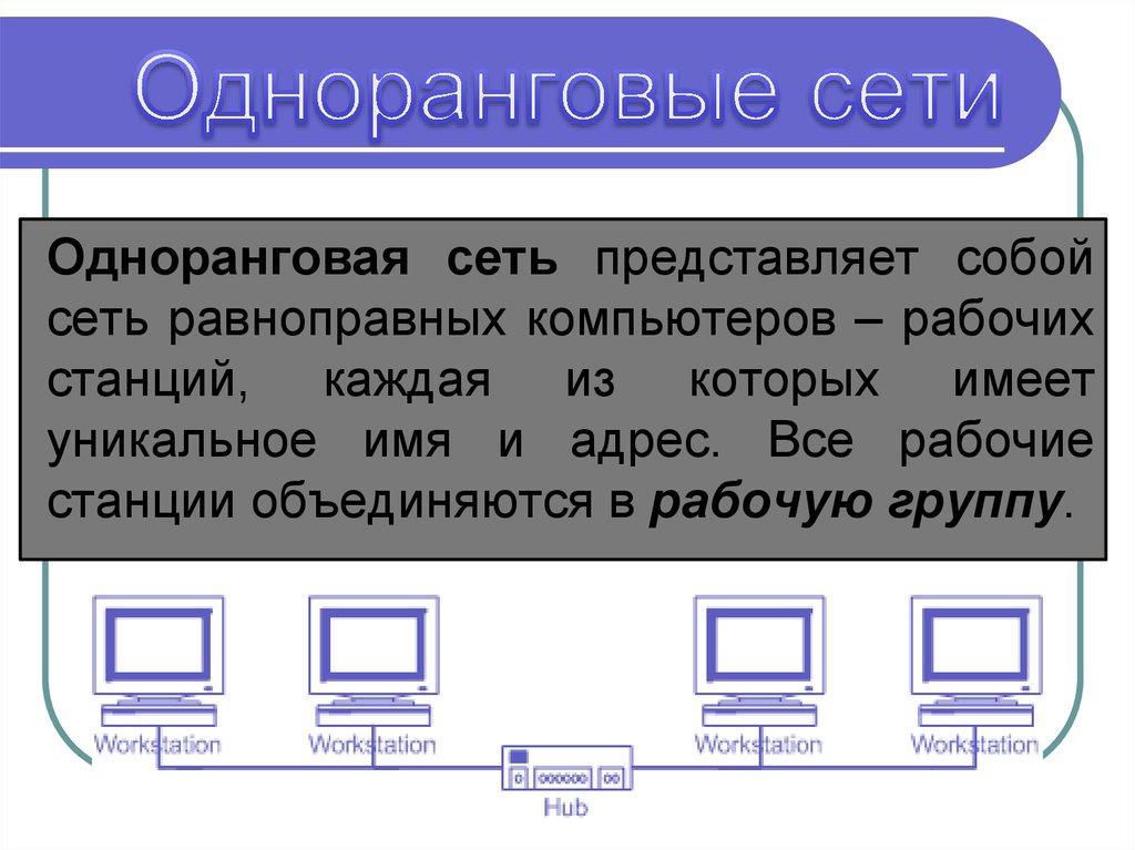 Сеть определение. Одноранговая сеть. Одноранговые локальные сети. Одноранговые сети презентация. Пример одноранговой сети.