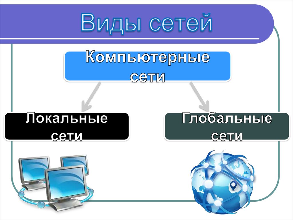 Какие сети называют. Компьютерные сети виды сетей. Виды вычислительных сетей. Типы сетей компьютеров.. Основные типы сетей.