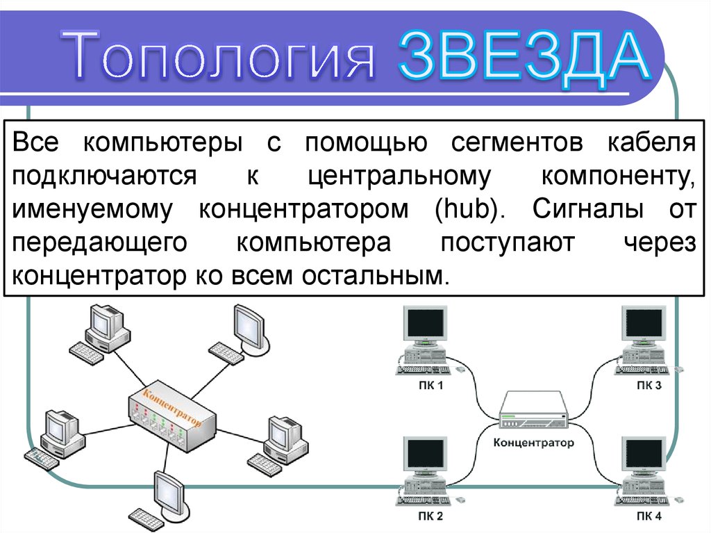 Локальные компьютерные сети презентация