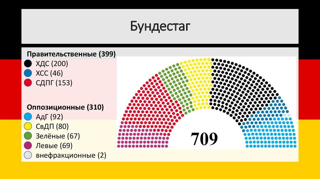 Парламент германии схема