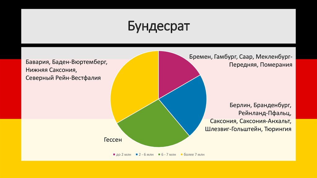 Менеджмент в германии презентация