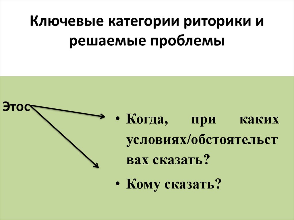 Разделы риторики