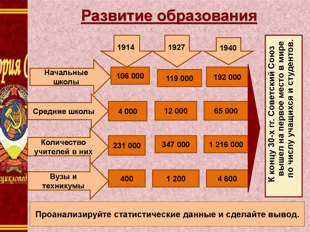 Презентация духовная жизнь страны в 1990