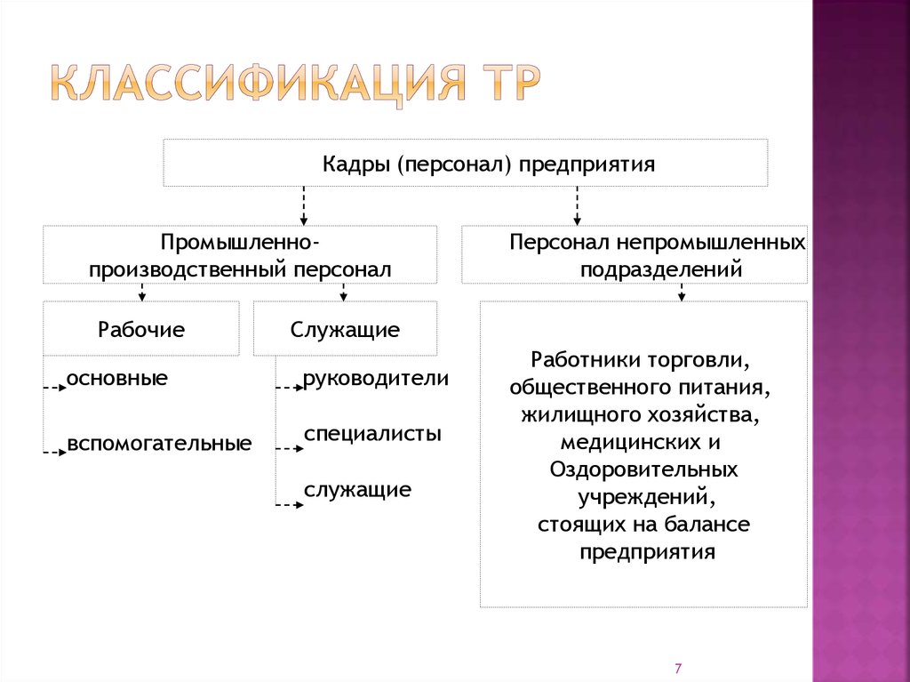 К трудовым ресурсам относятся