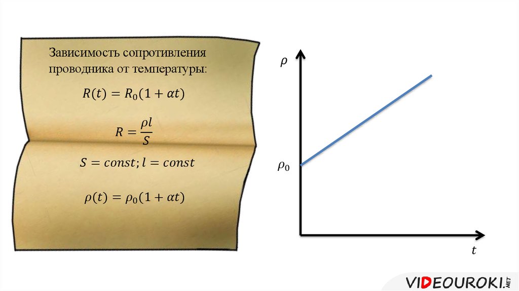 Зависимость сопротивления от температуры презентация 10 класс