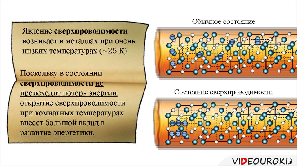 Электрический ток в металлах сверхпроводимость презентация