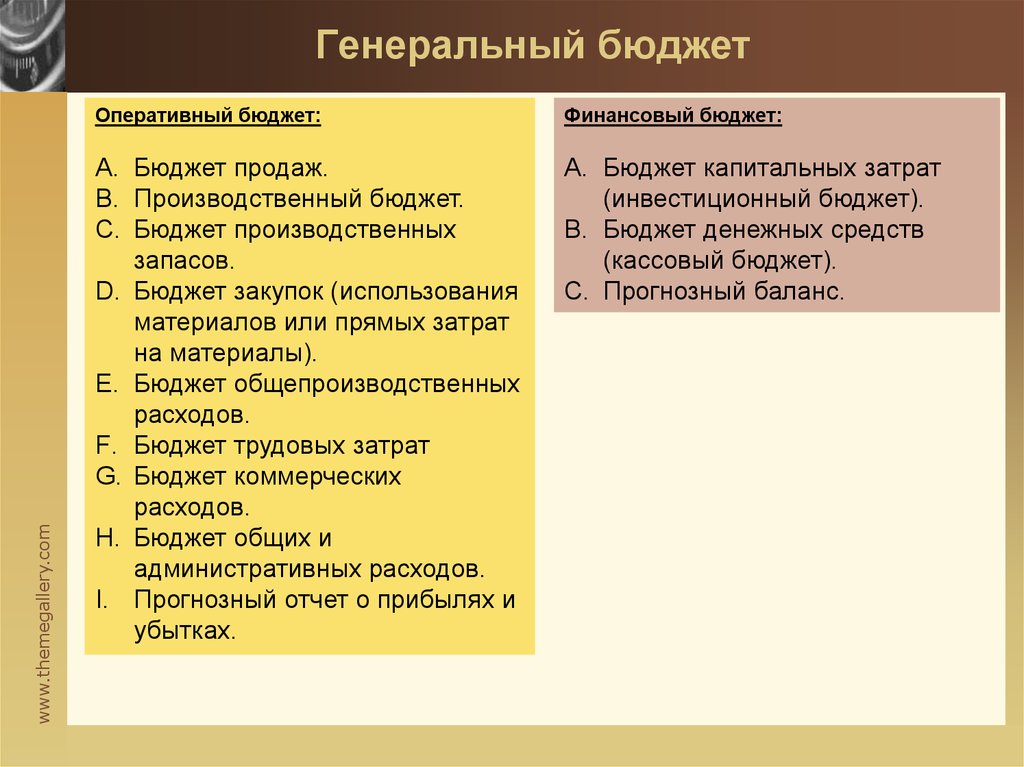 Часть генерального бюджета включающая помимо частных бюджетов план прибылей и убытков