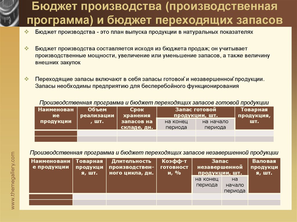 Незавершенного производства запасы готовой продукции