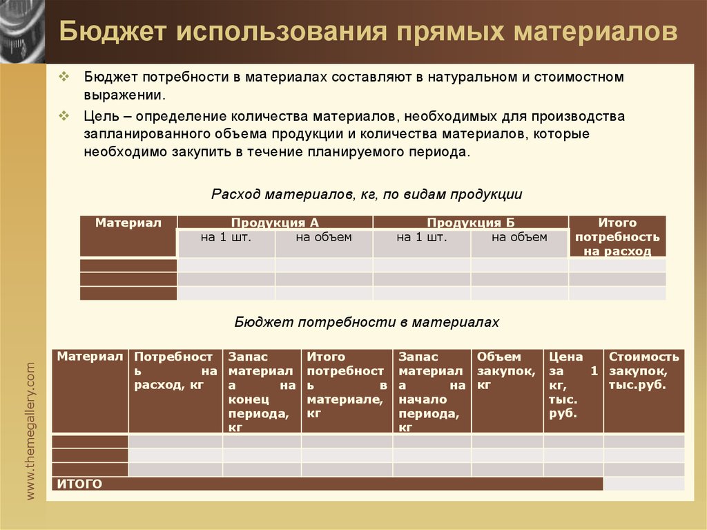 Стартер барс мониторинг бюджетной потребности