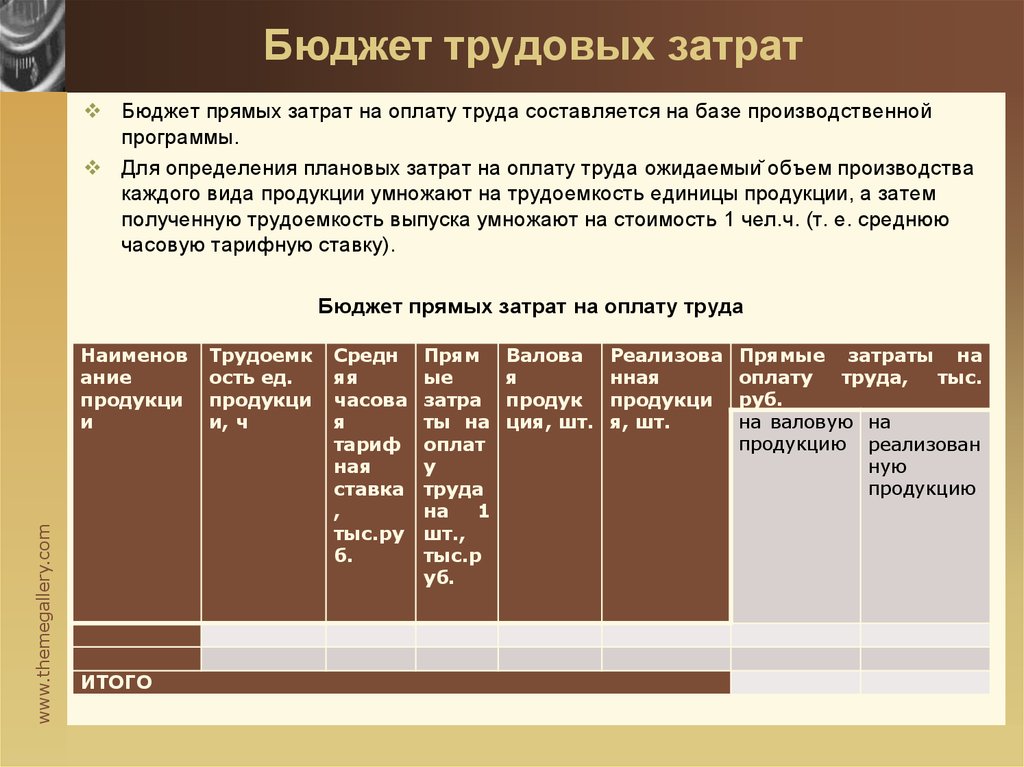 Оплата труда продукцией