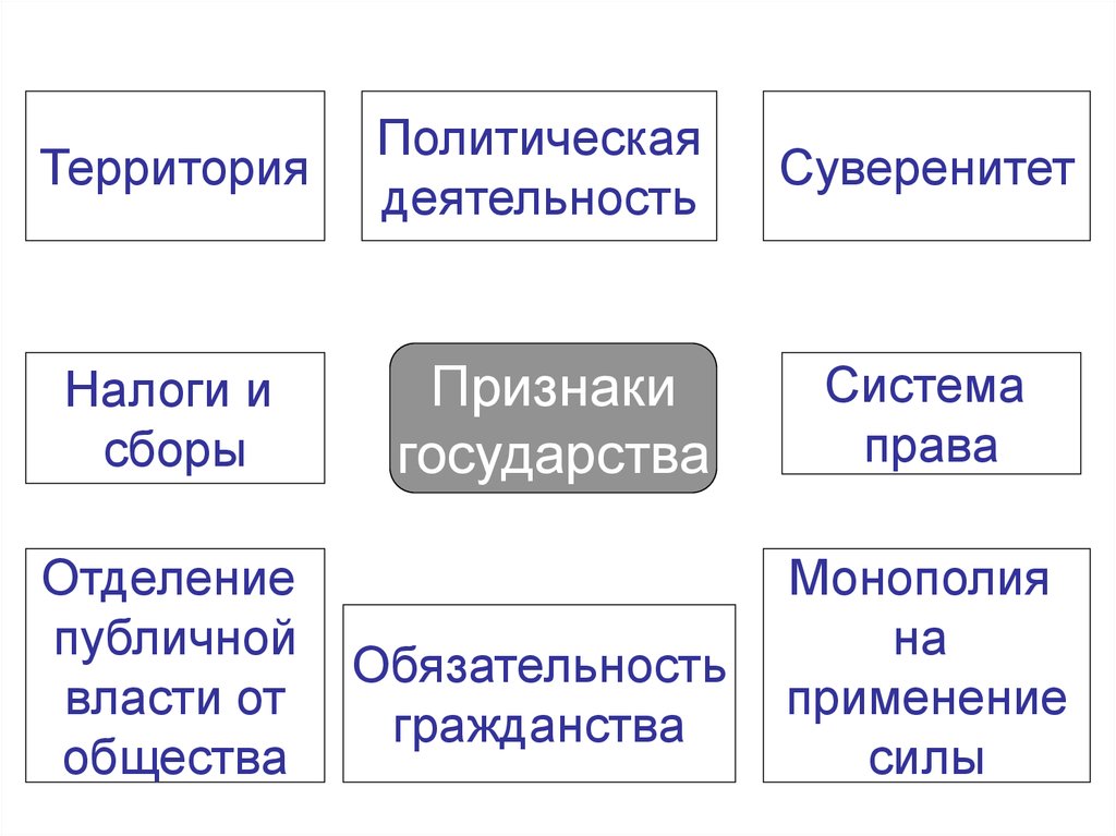 Политическая структура презентация