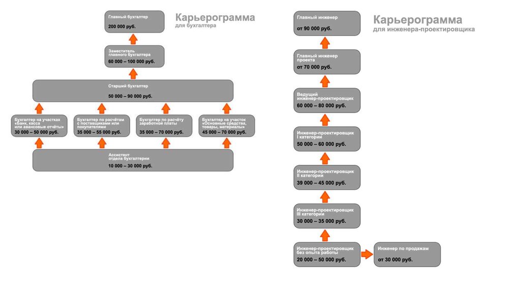 План профессиональной карьеры юриста