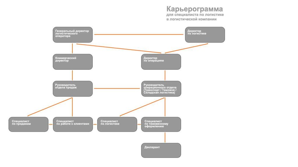 Карьерный рост адвоката схема