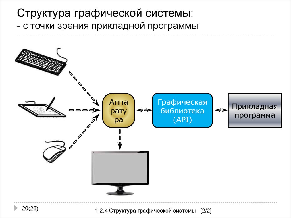 Графические системы программы. Графические системы. Структура графической системы. Графическая структура. Структура графической программы.