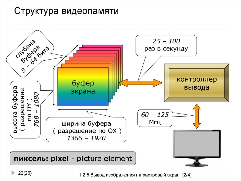 Работа с буфером экрана презентация