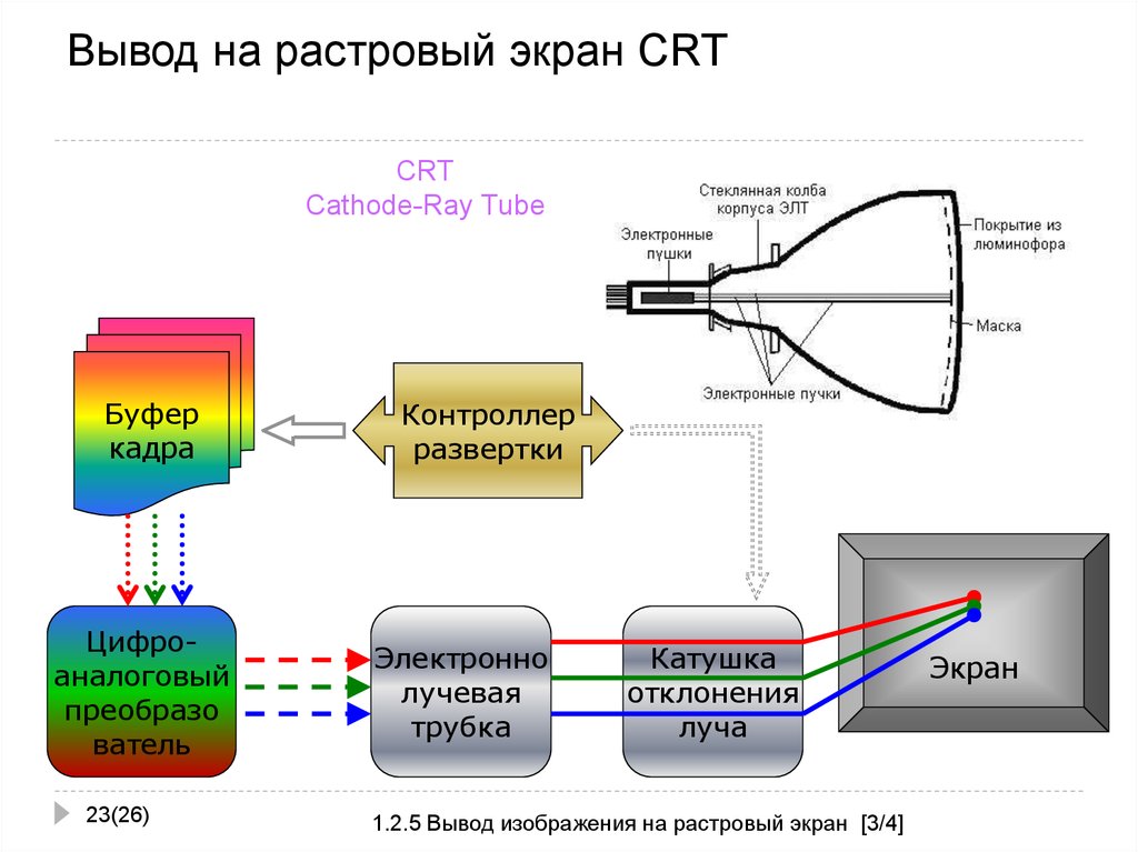 Основной элемент растрового экранного изображения