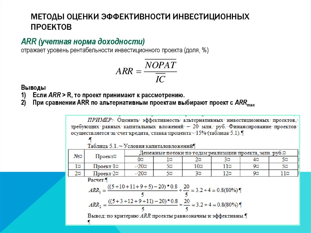 Arr инвестиционного проекта