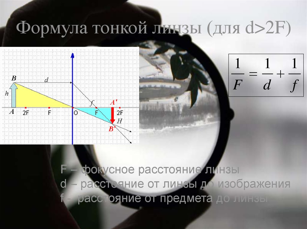 Рисунок фокусного расстояния линзы. Объектив длинный тонкий.