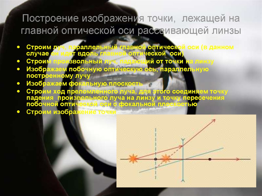 Изображение точки на главной оптической. Построение изображения точки лежащей на главной. Построение изображения точки лежащей на главной оптической оси. Изображение точки на оптической оси. Построение изображения точки на главной оптической оси.