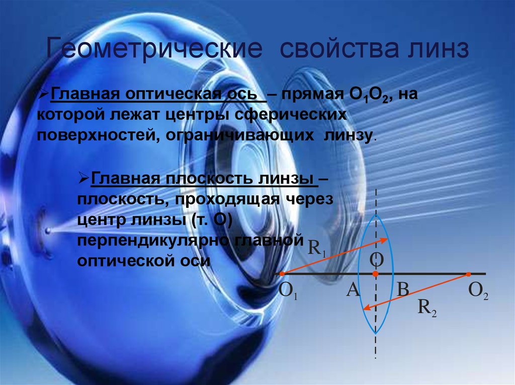 Все о линзах презентация