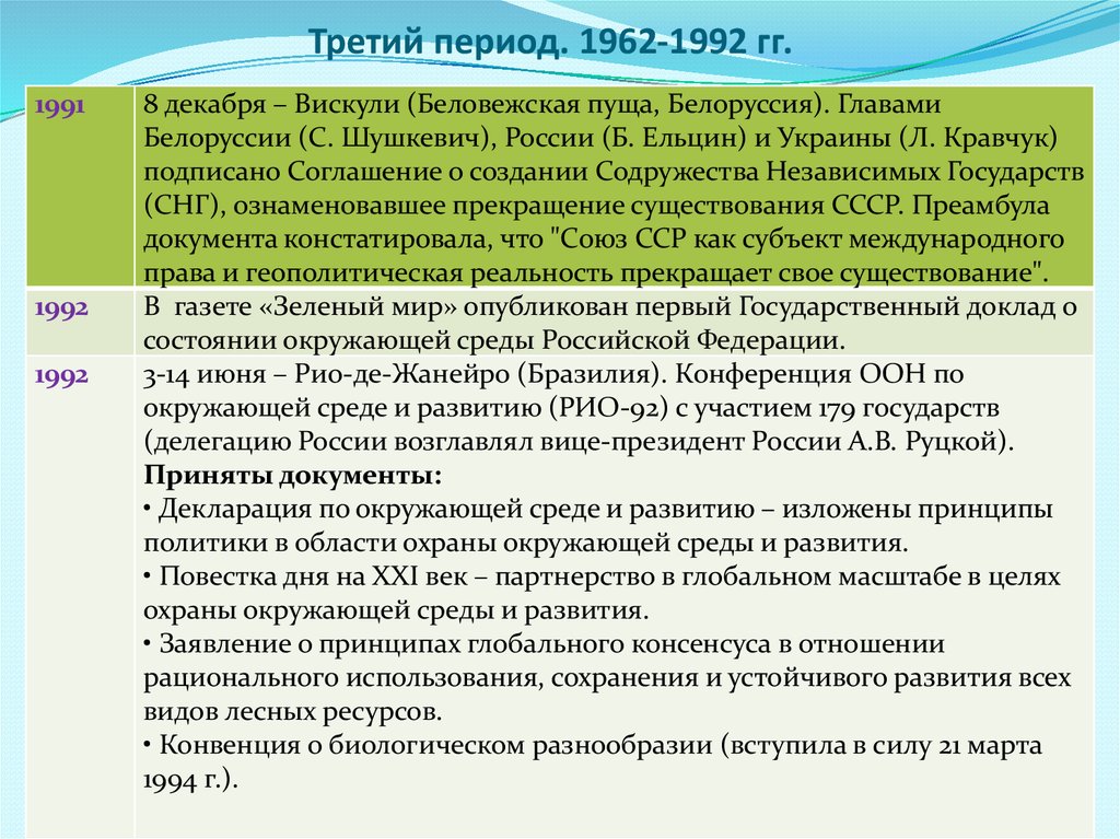Третий период. 1962-1992 гг.