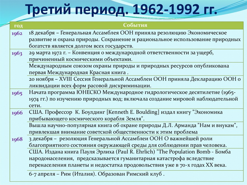 В период с 1992 по. Основные события 1962 года. 1962 Событие характеристика события. Главные события 1992 года. Основные события в СССР В 1962 году.