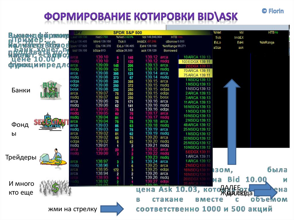 Вместе объем. Правила создания котировки. На бирже биржевые котировки формируются в результате. Bid и ask и объем как формируется цена.