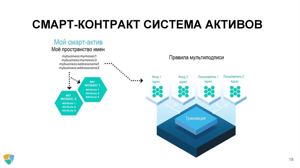 Контракт система. Смарт контракты презентация. Плюсы умных контрактов. Смарт контракт it система. Подписанный смарт контракт.