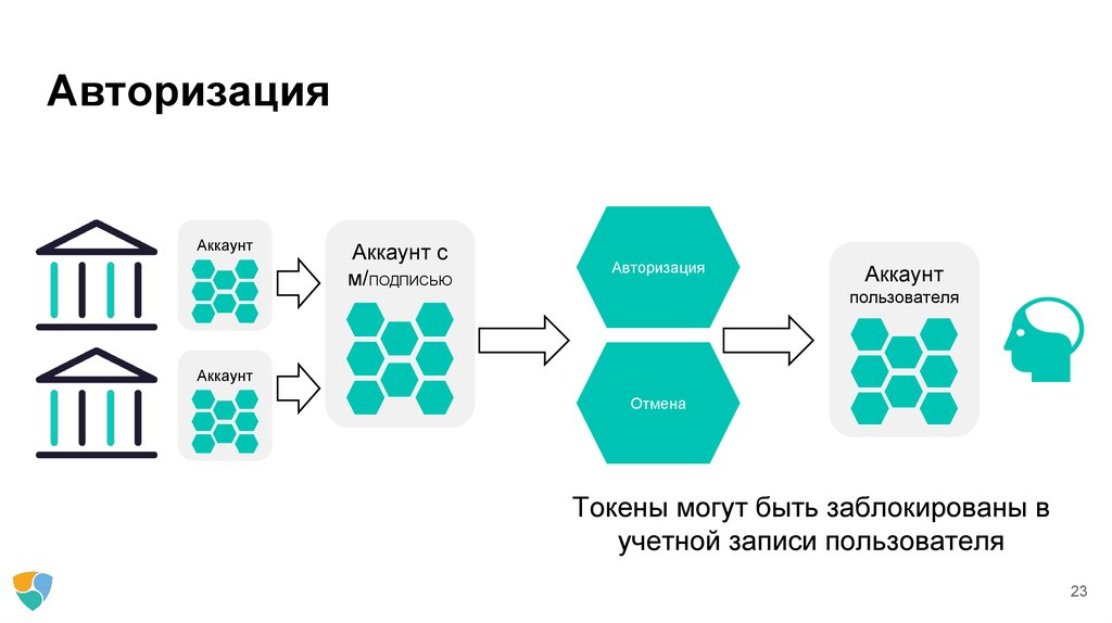 Авторизация счетов