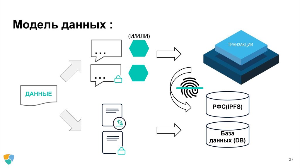 Хранение данных блокчейн. Хранение данных транзакции. Хранение данный транзакций. Блокчейн хранение данных. Где хранятся данные блокчейн-транзакций?.